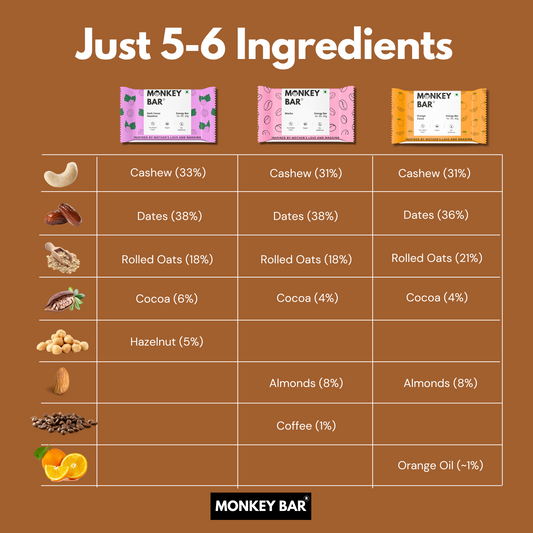 Energy Bars - Assorted Choco - 10x40g