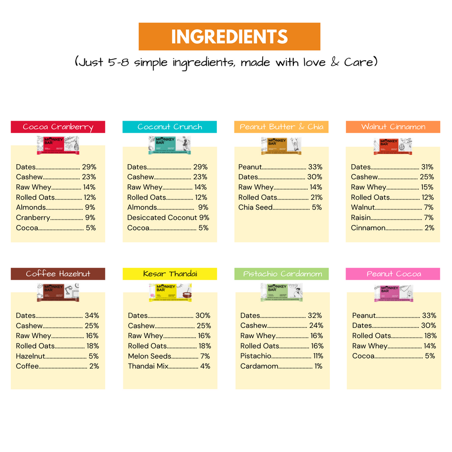 Super Saver Box - 14 Bars - 8 Protein Bars + 6 Energy Bars