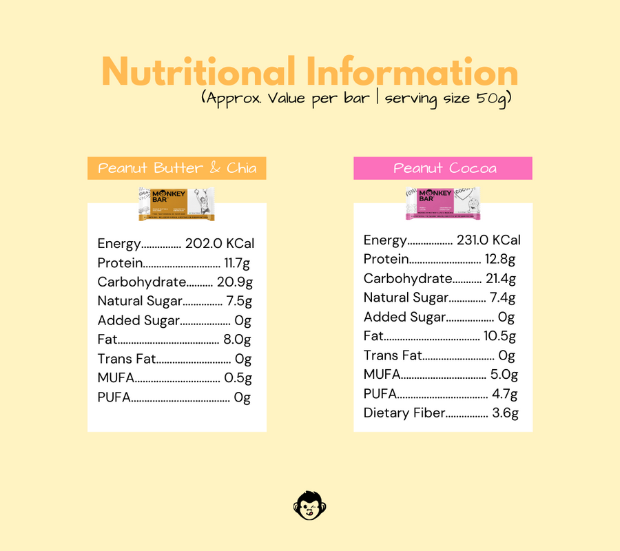 Nuts for Peanuts Protein Bars