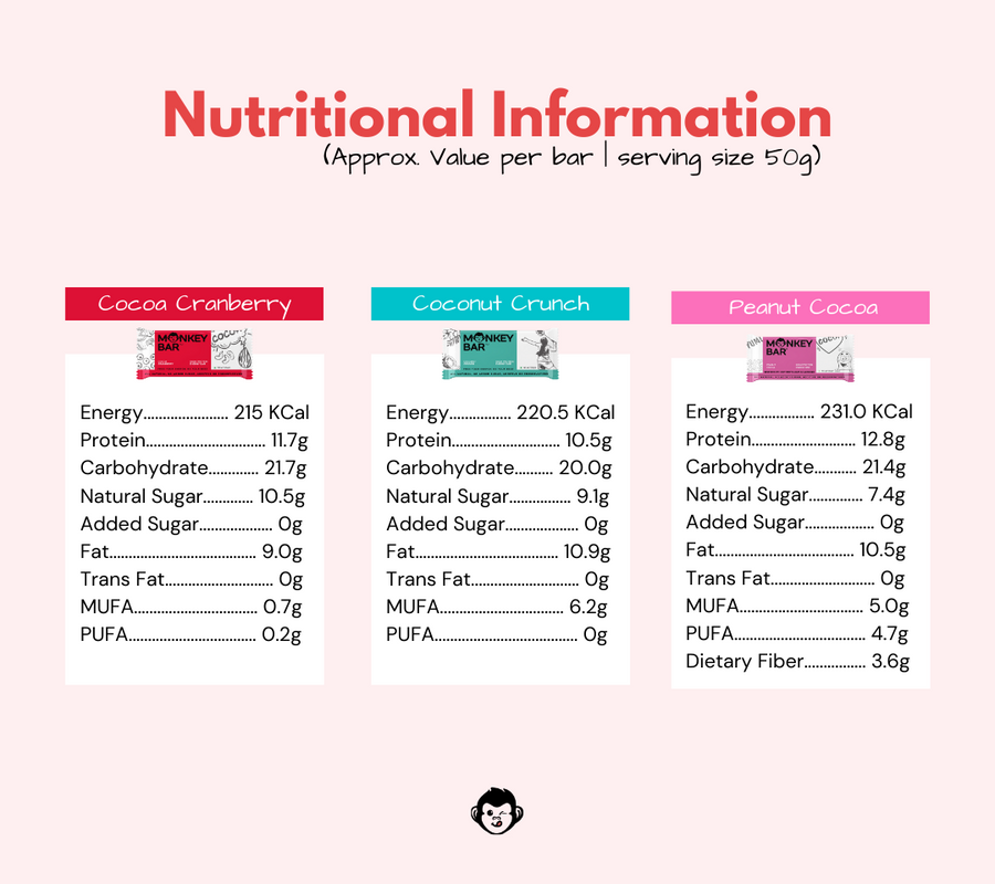 Cocoa Love! Protein Bar - Pack of 8