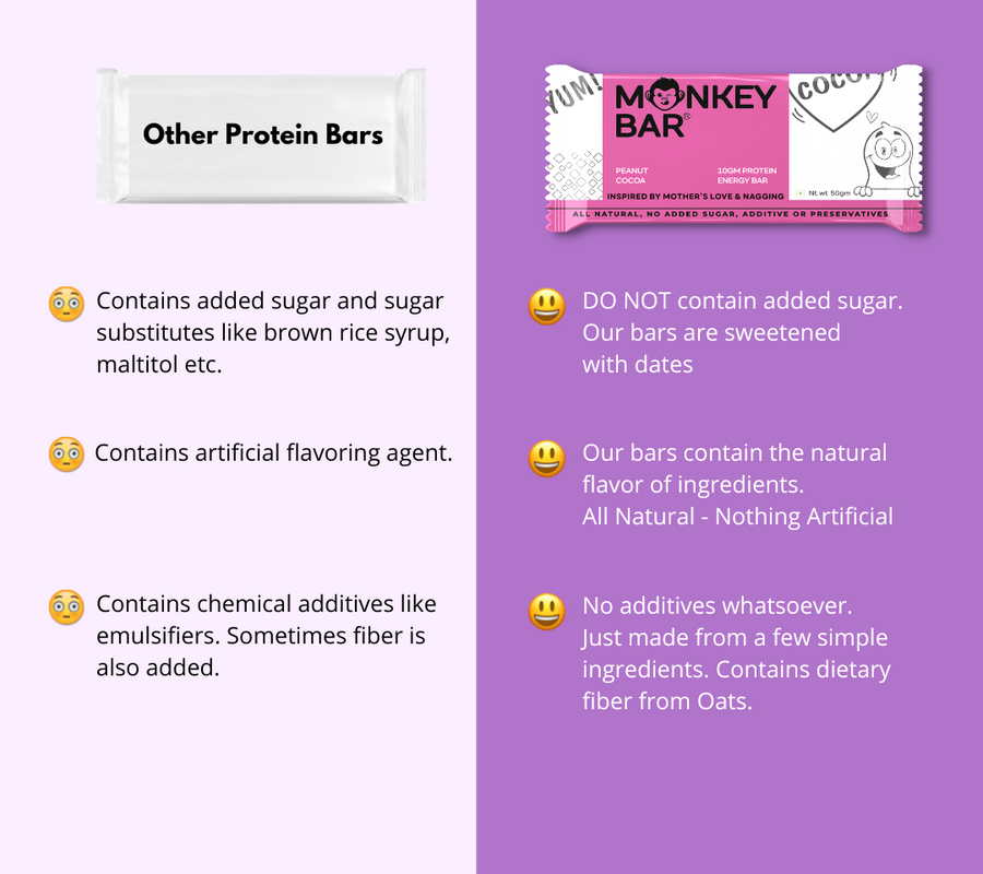 Super Value Box - Assorted Protein Bars - Pack of 16