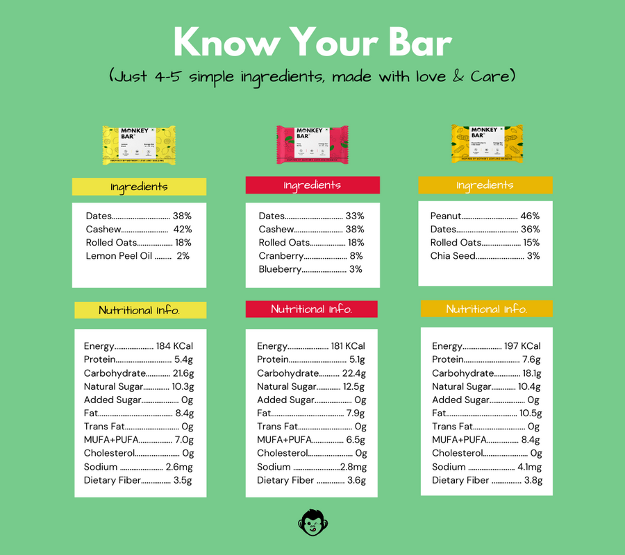 Assorted Non-Choco Vegan Energy Bar - Pack of 10