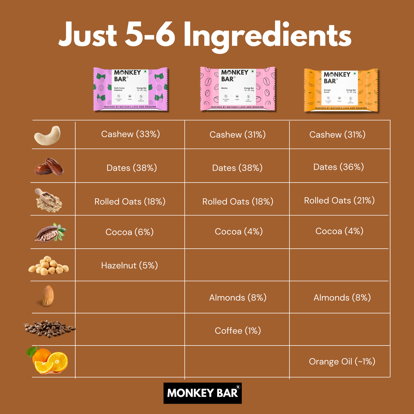 Energy Bars - Assorted Choco - 10x40g
