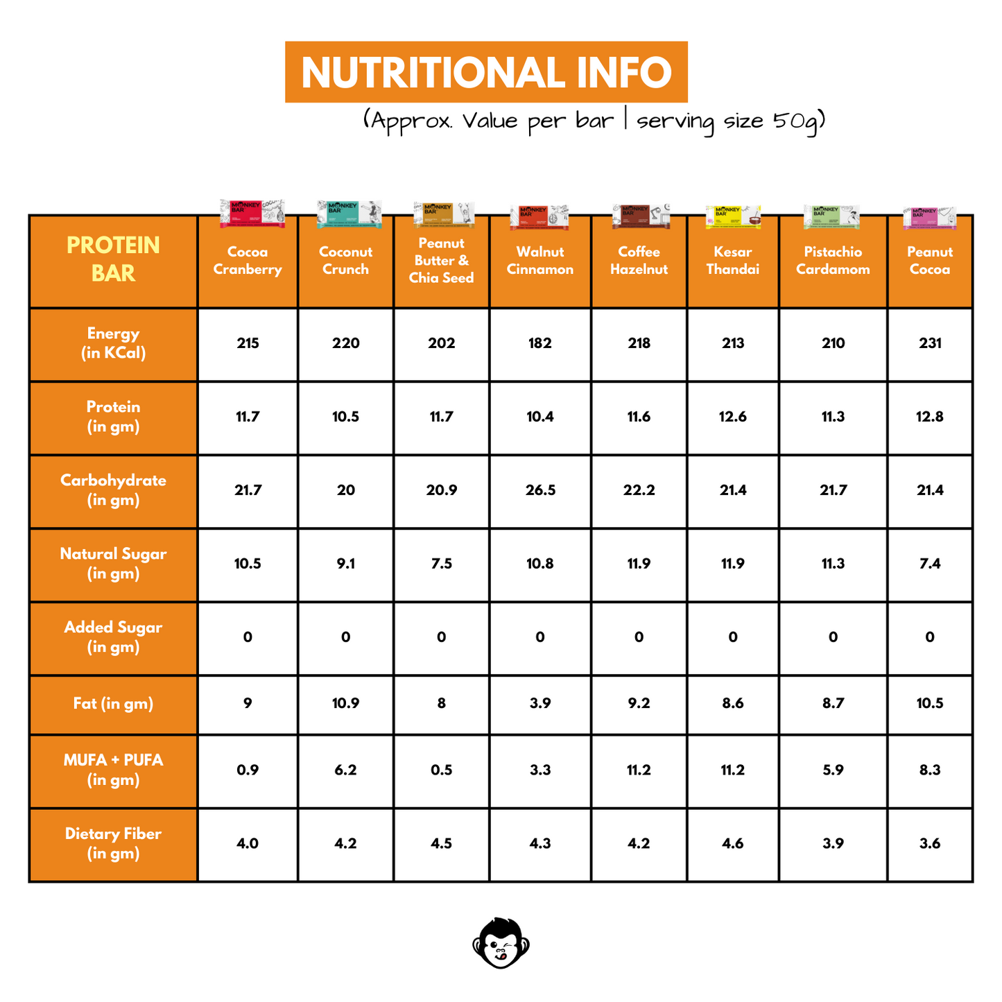 Super Saver Box - Protein Bars 8x50g + Energy Bars 6x40g - Total 14 Bars