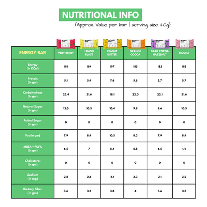 Super Saver Box - Protein Bars 8x50g + Energy Bars 6x40g - Total 14 Bars