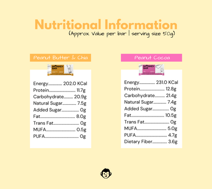 Protein Bars - Peanut Combo - 16x50g