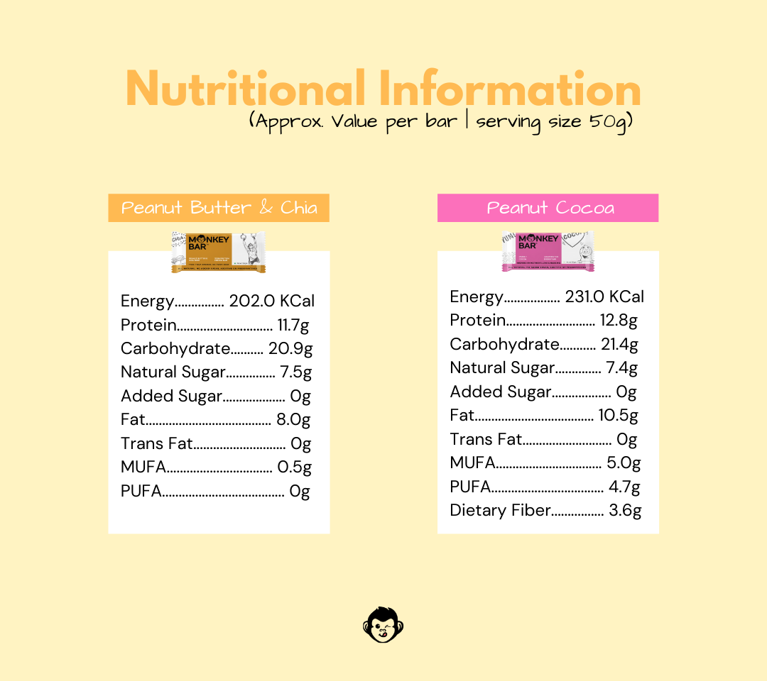 Protein Bars - Nuts for Peanuts - 8x50g