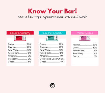 Protein Bars - Choco Lover - 16x50g
