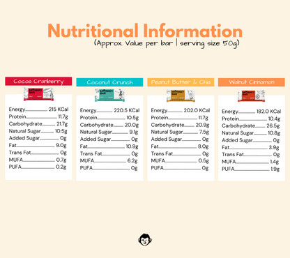Protein Bars - Classic 4 - 8x50g
