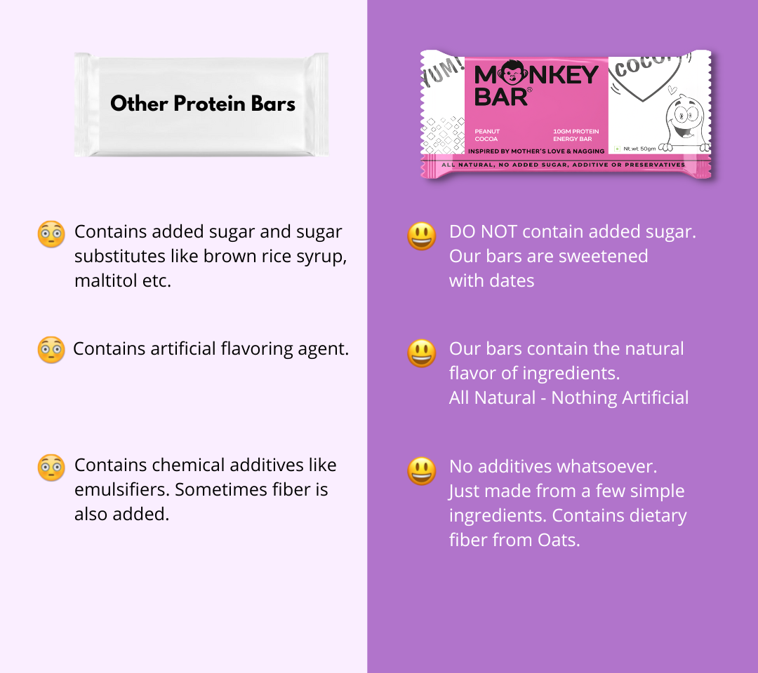 Protein Bars - Super Value Assorted - 16x50g