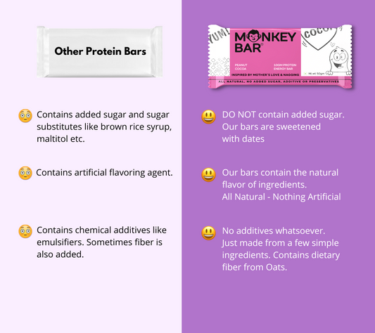 Protein Bars - Super Value Assorted - 16x50g
