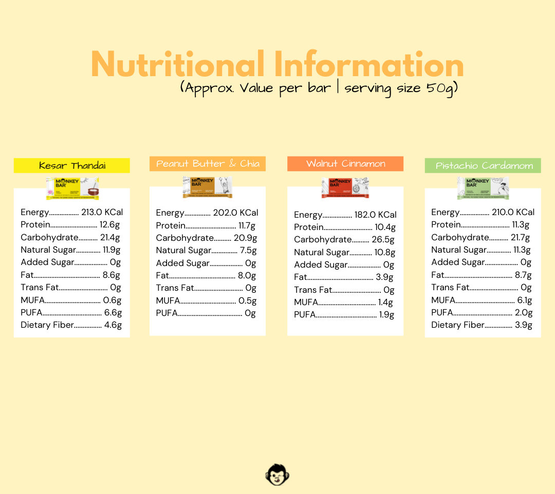 Protein Bars - No Cocoa Please! - 8x50g