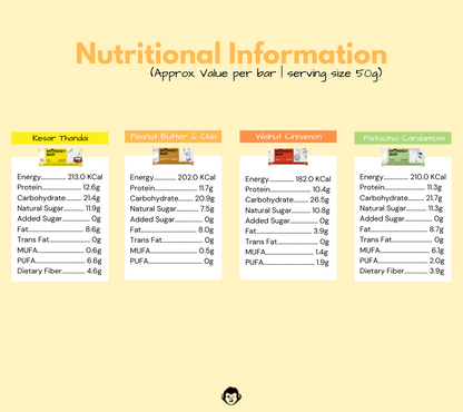 Protein Bars - No Cocoa Please! - 8x50g